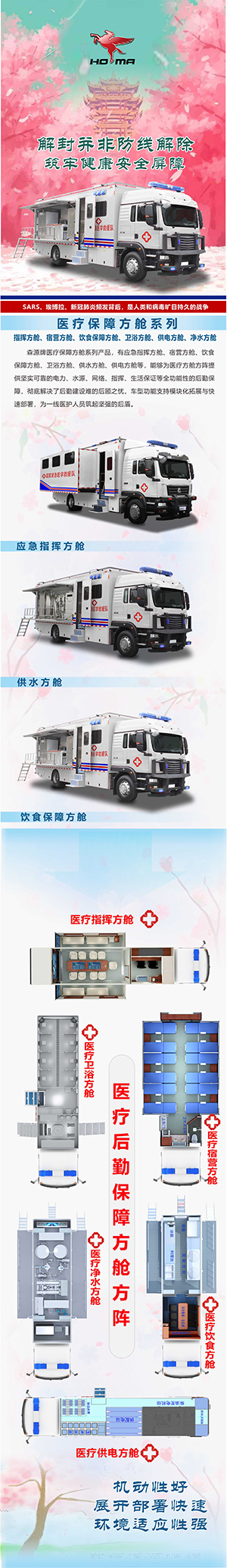 醫療保障方艙系列1111